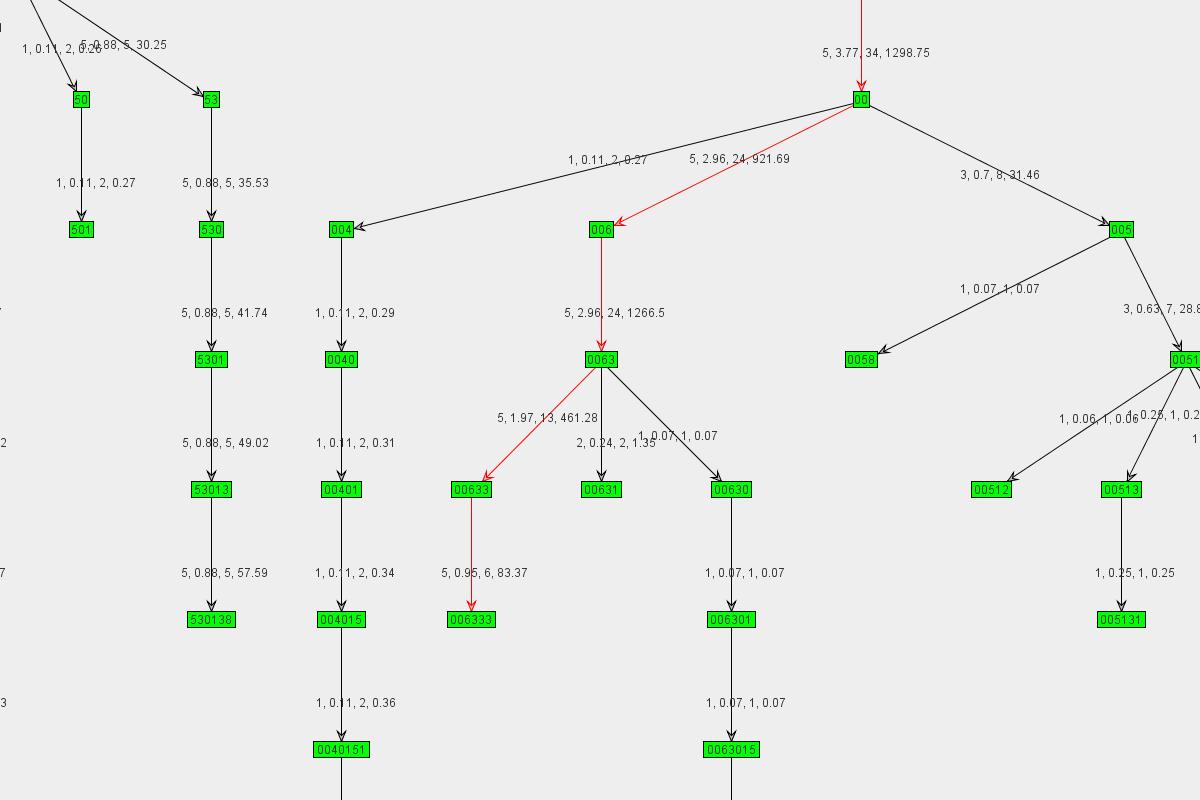 Graph