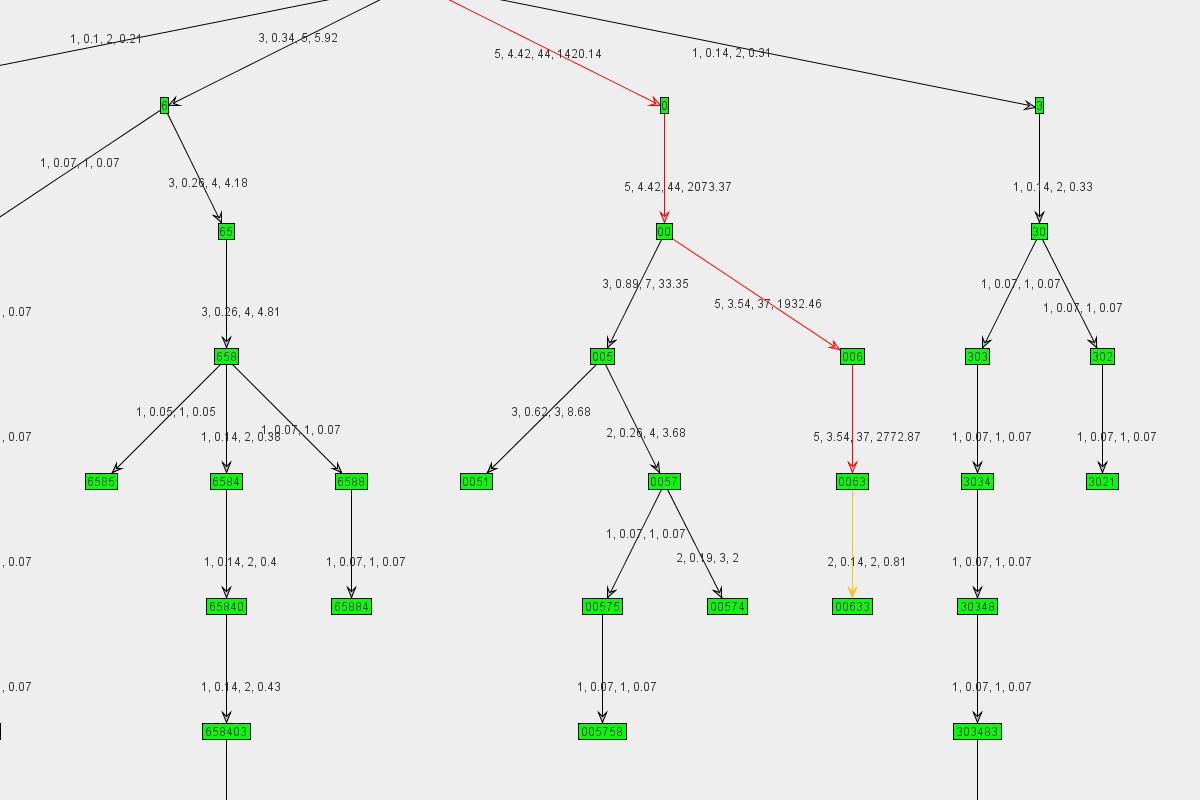 Graph