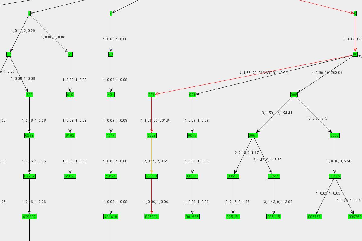 Graph