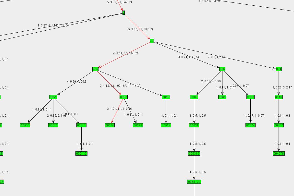 Graph