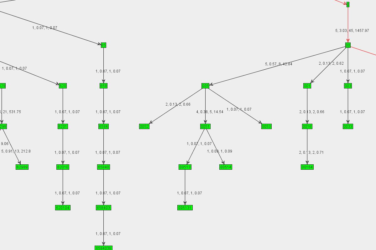 Graph