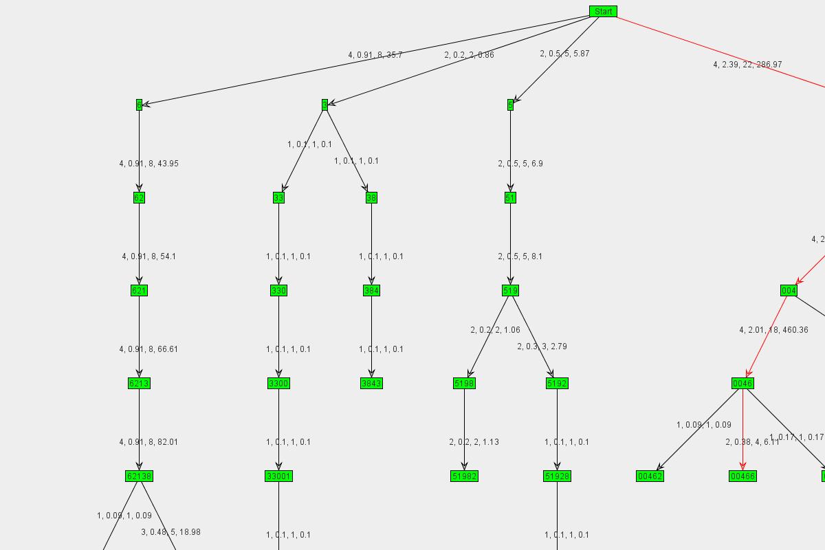Graph