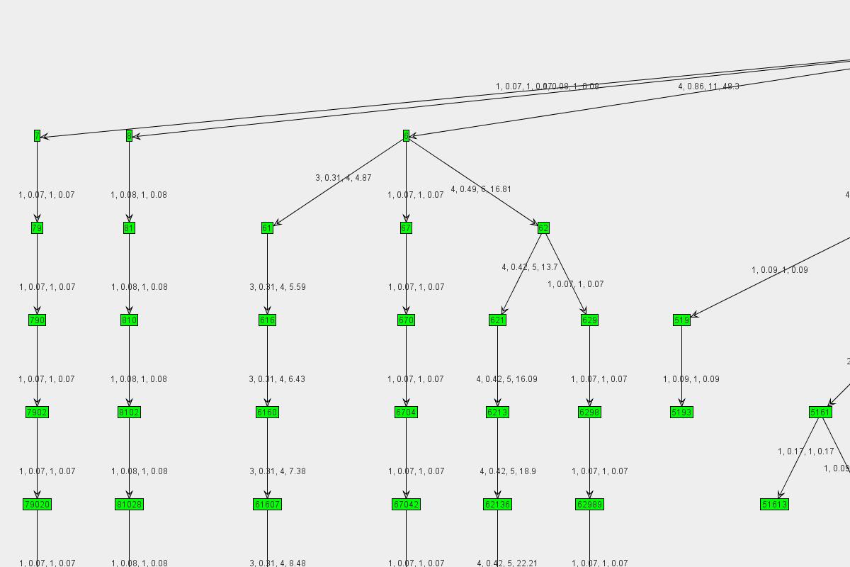 Graph