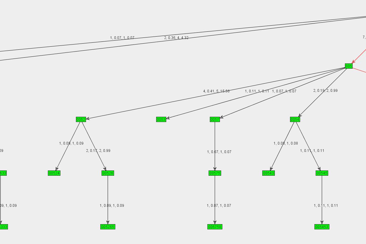Graph