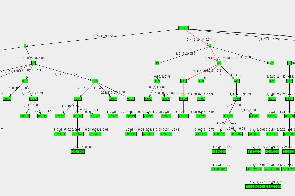 Graph