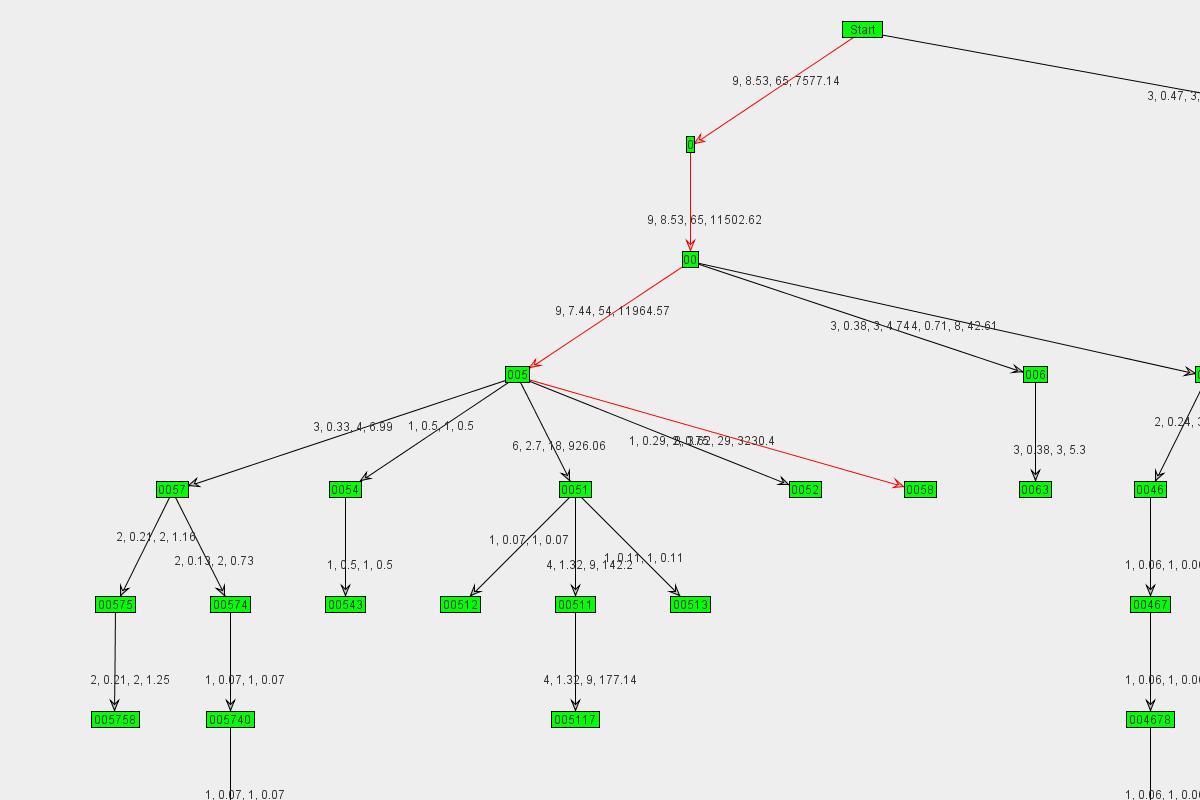 Graph