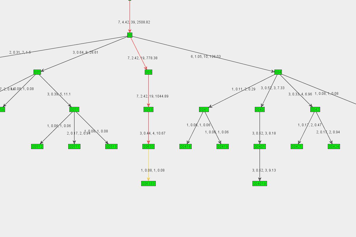 Graph