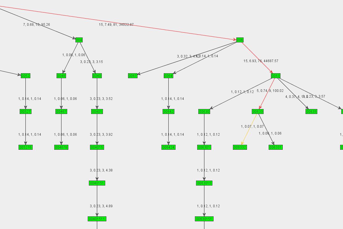 Graph