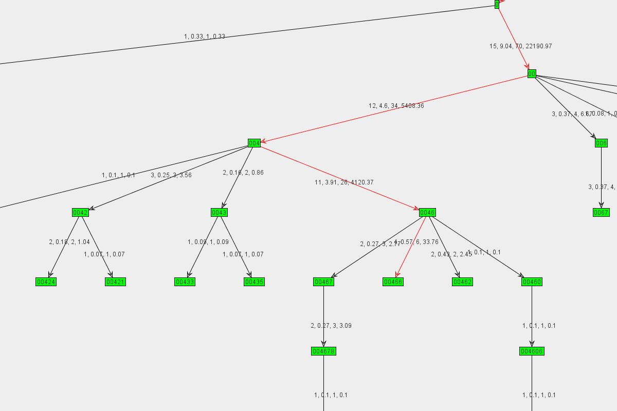 Graph