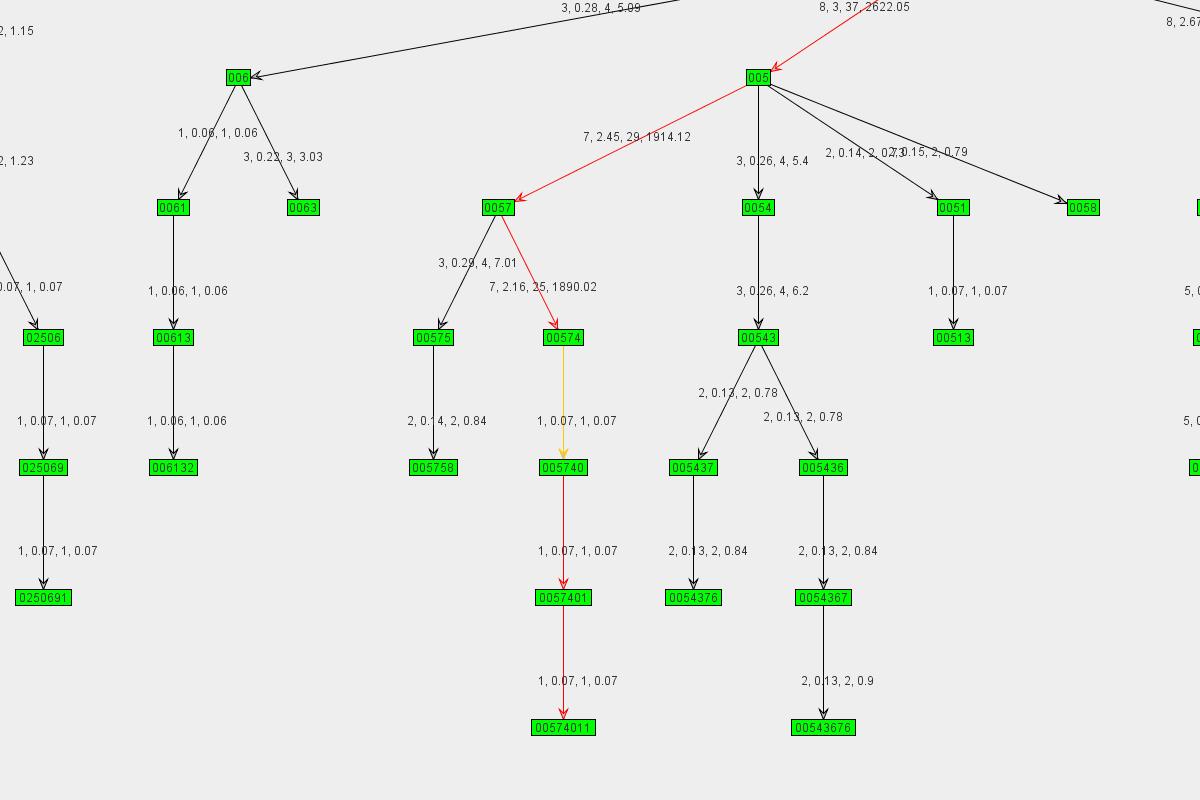 Graph