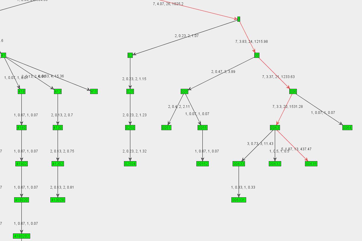 Graph