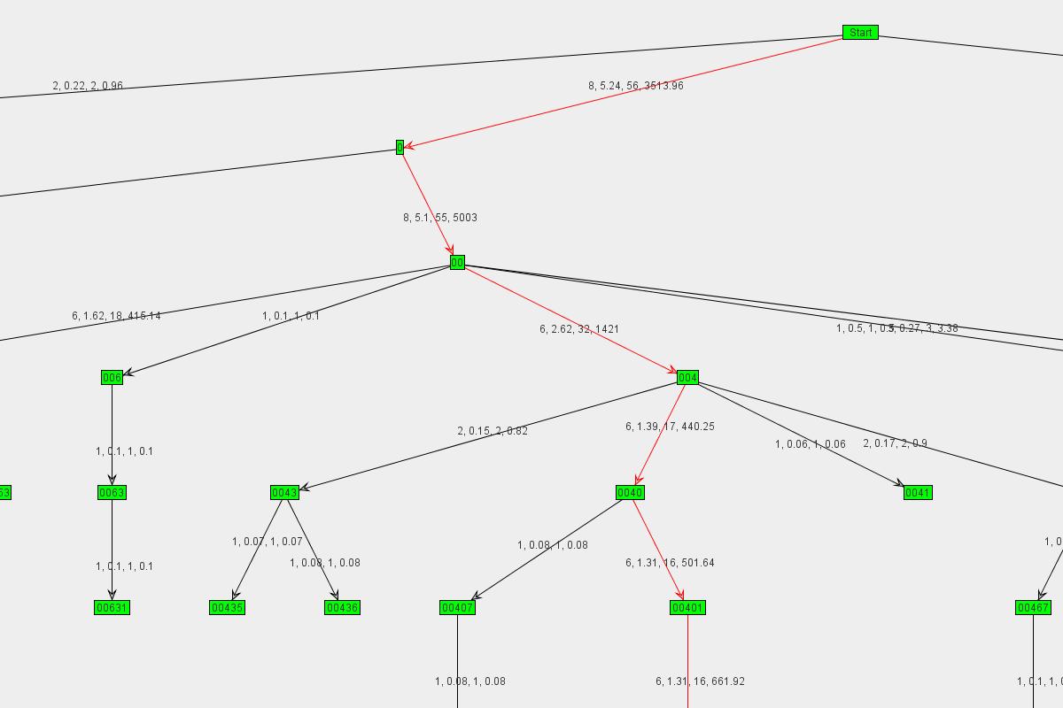 Graph