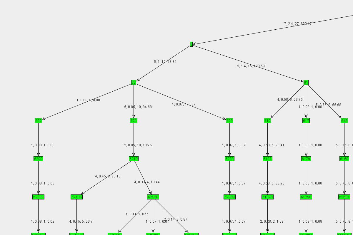 Graph
