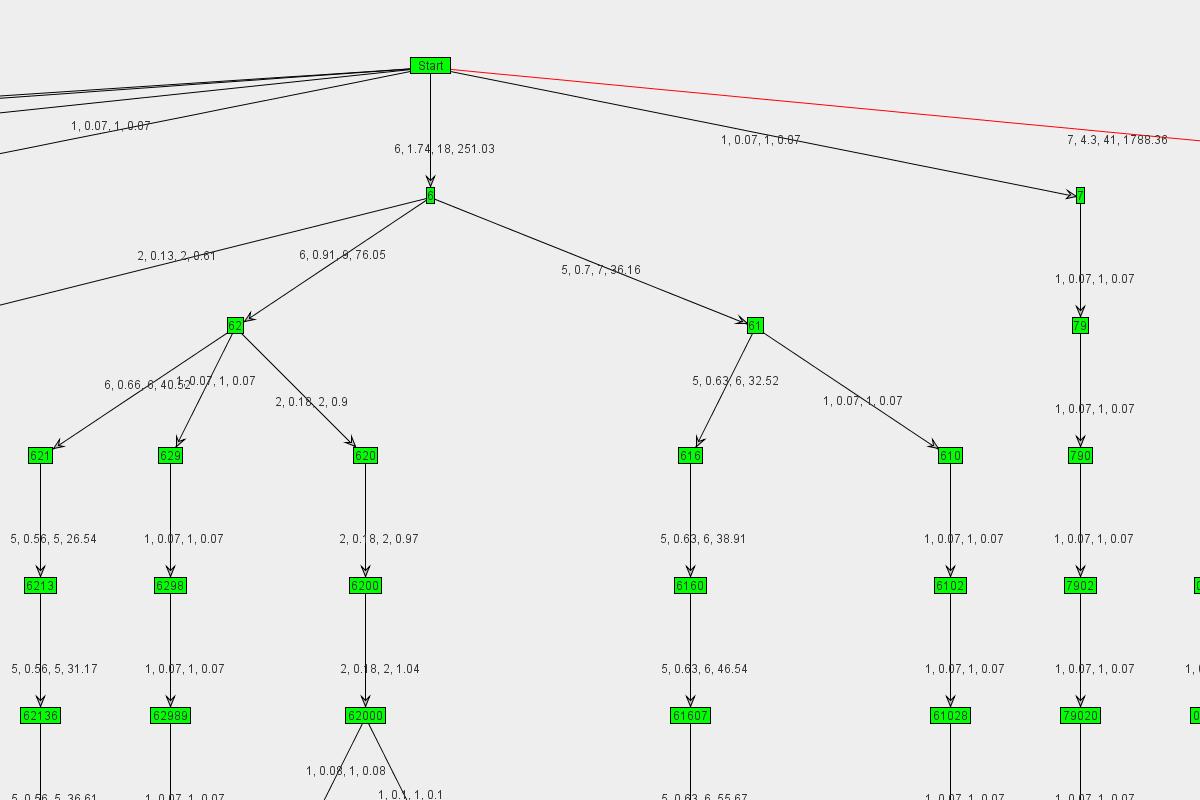 Graph