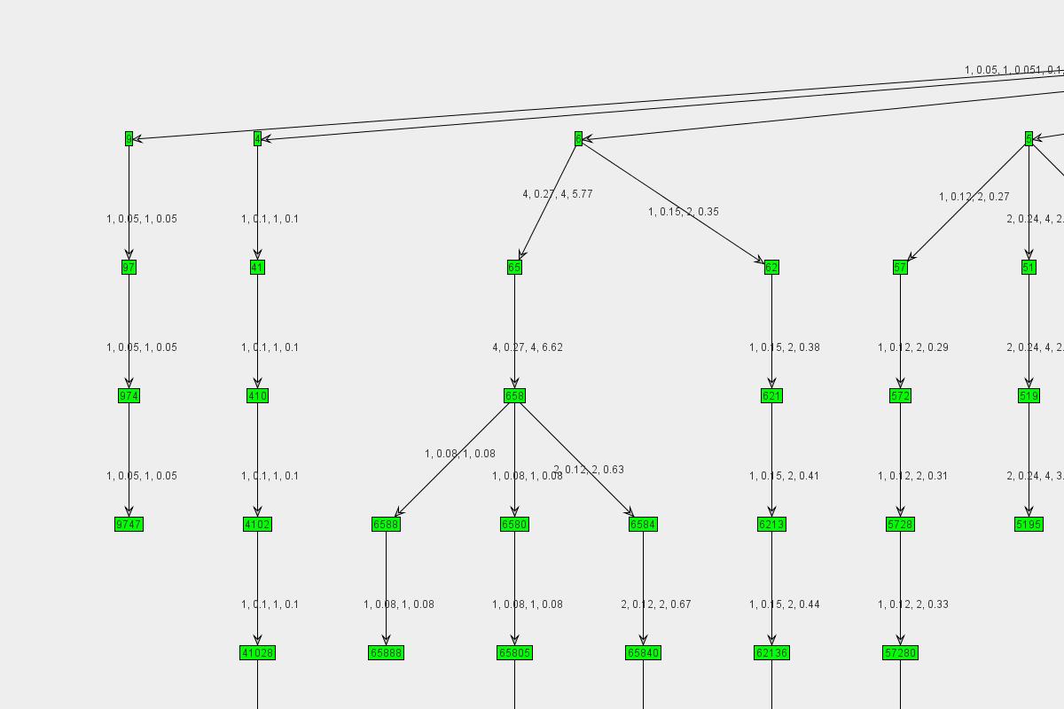 Graph