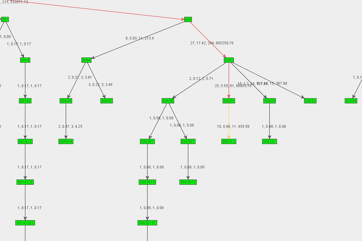 Graph