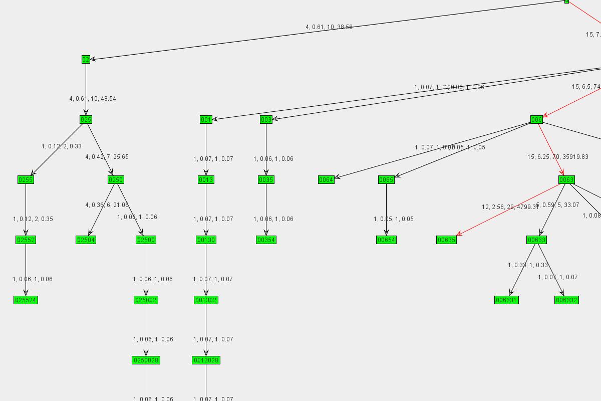 Graph