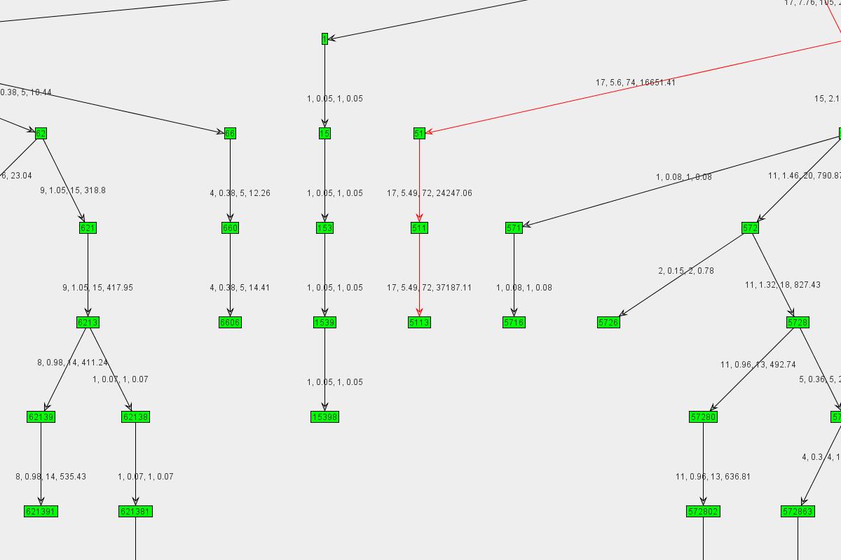 Graph