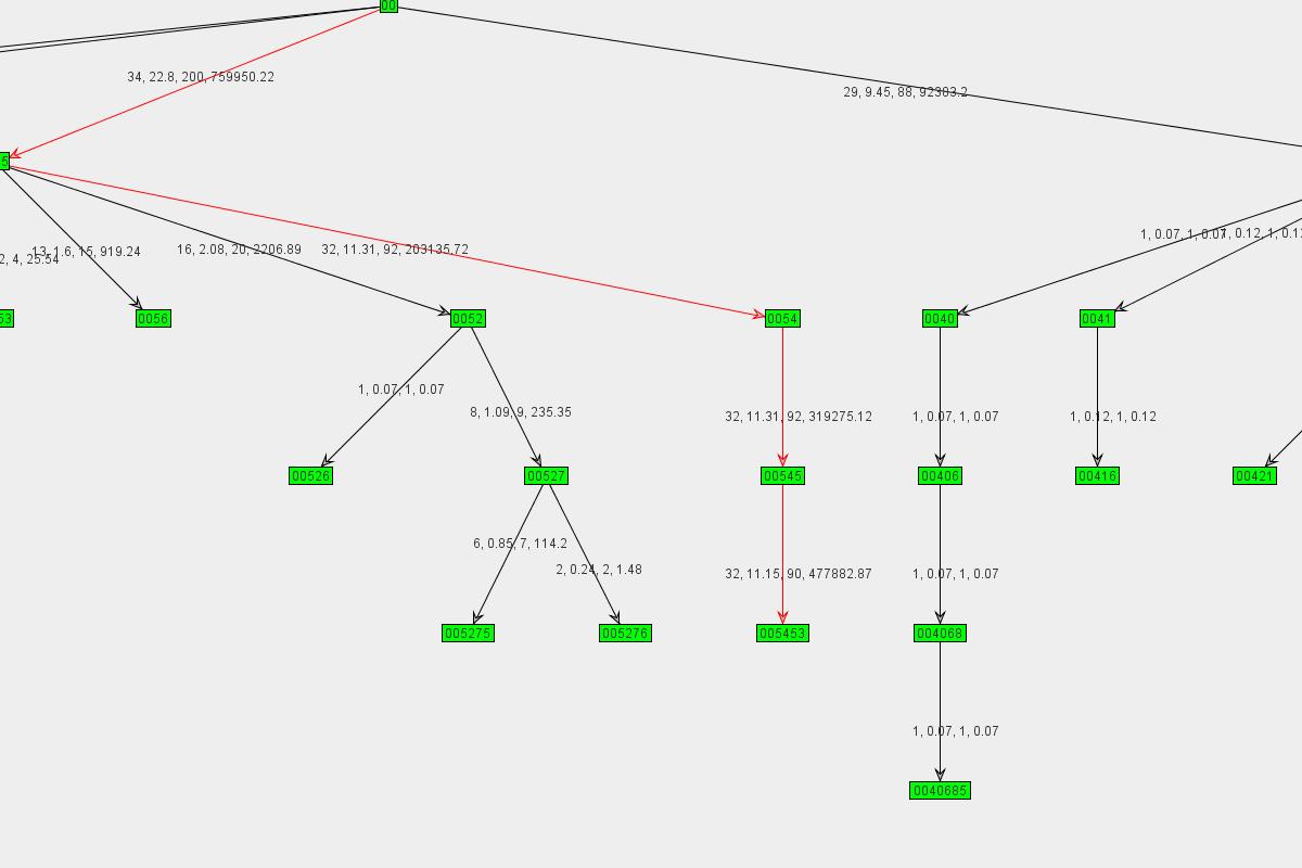 Graph