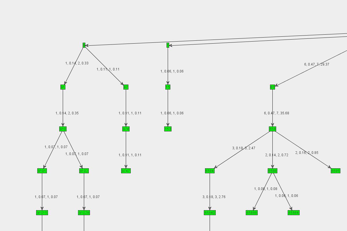Graph