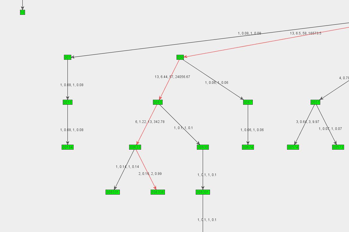 Graph