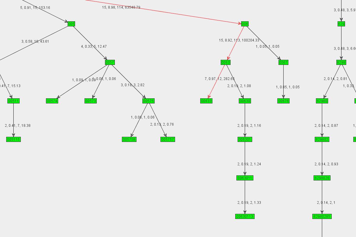Graph