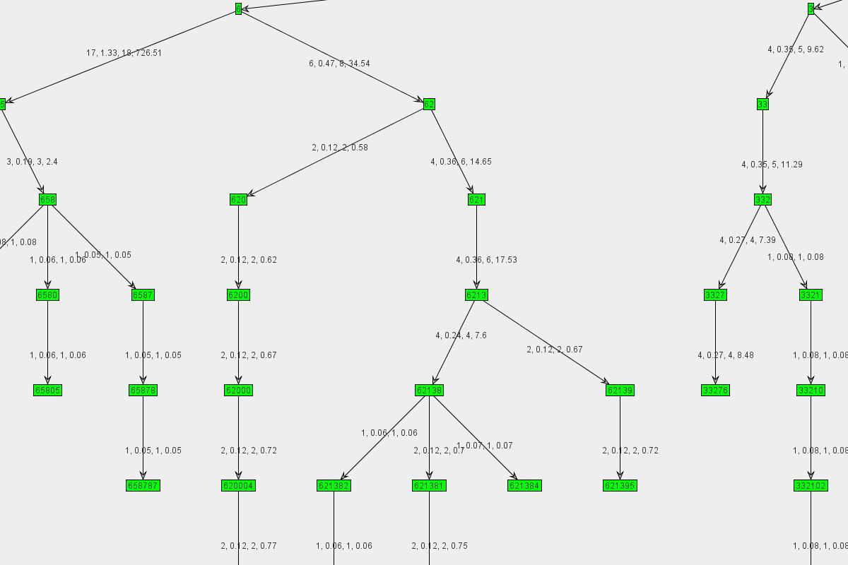 Graph