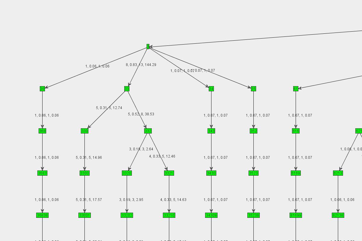 Graph