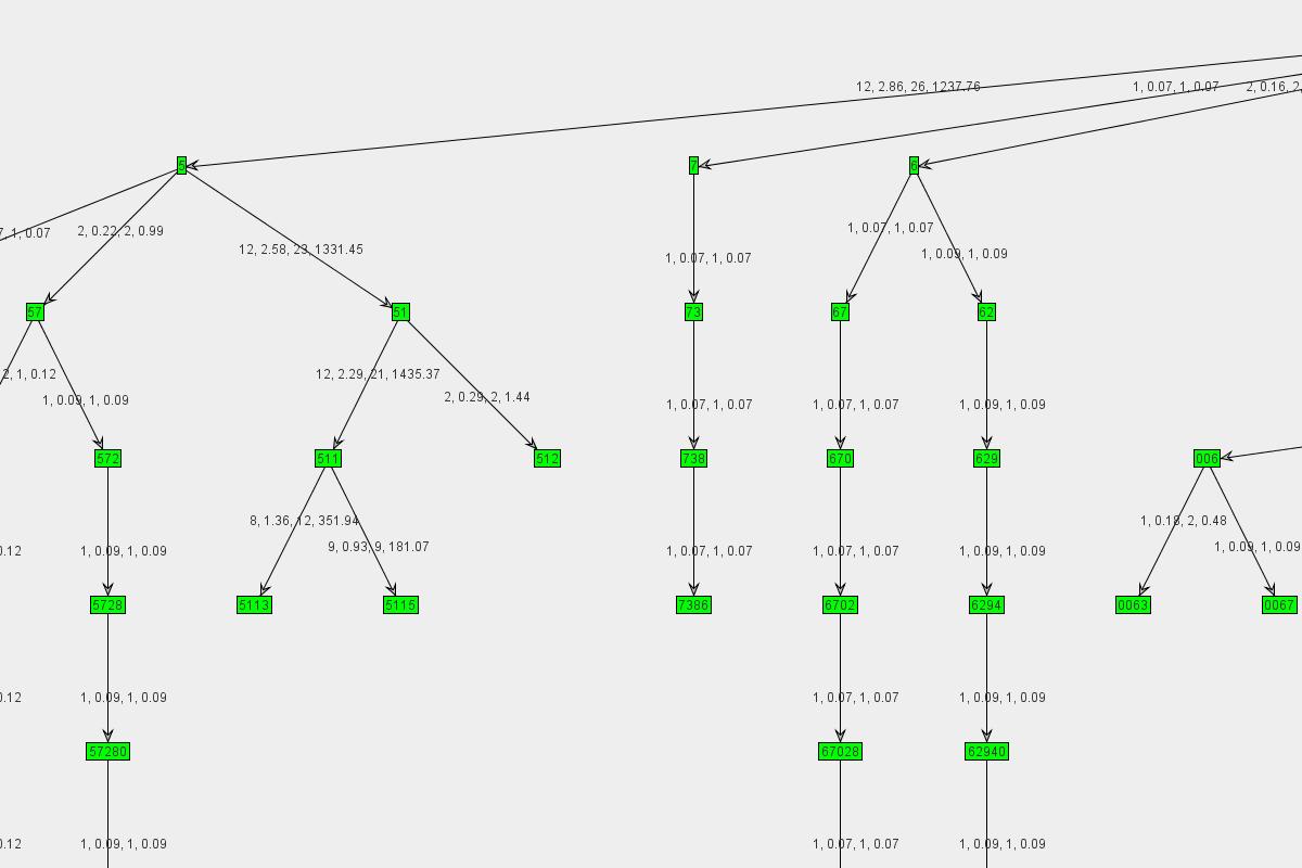 Graph