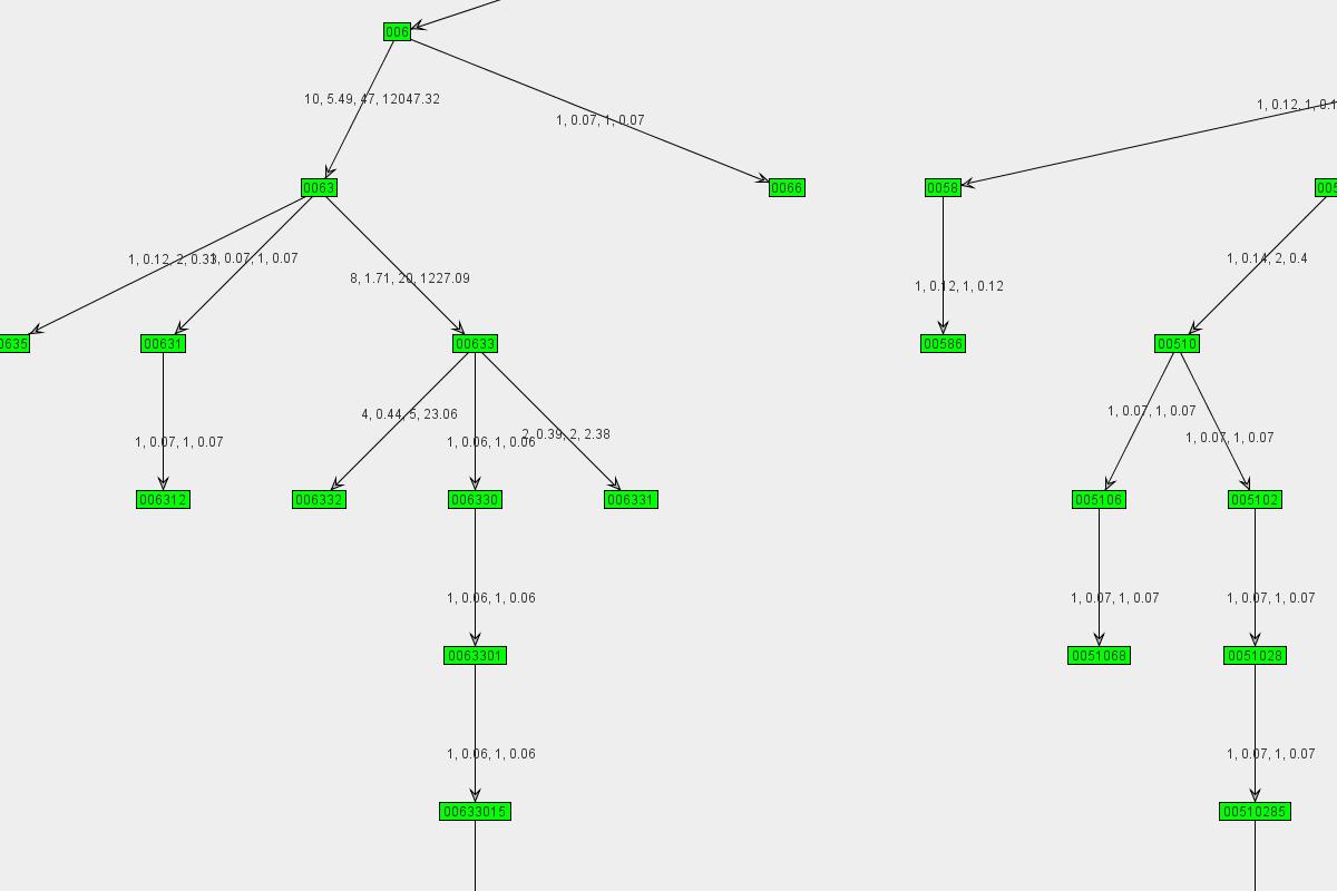 Graph