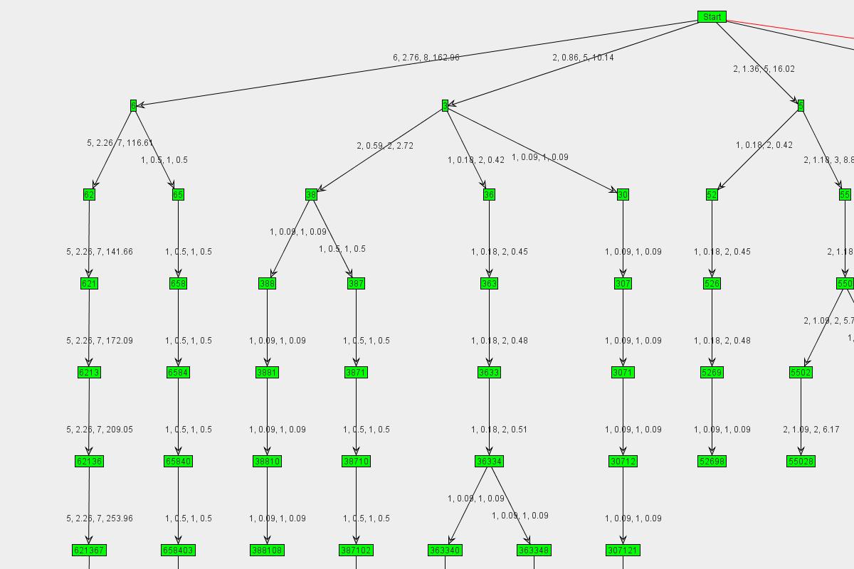 Graph