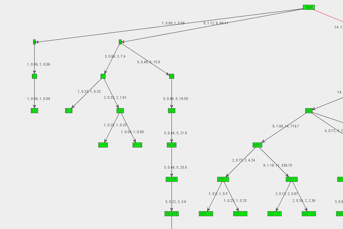 Graph