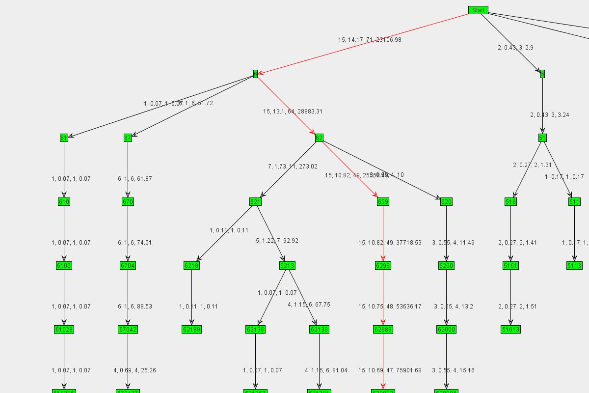 Graph