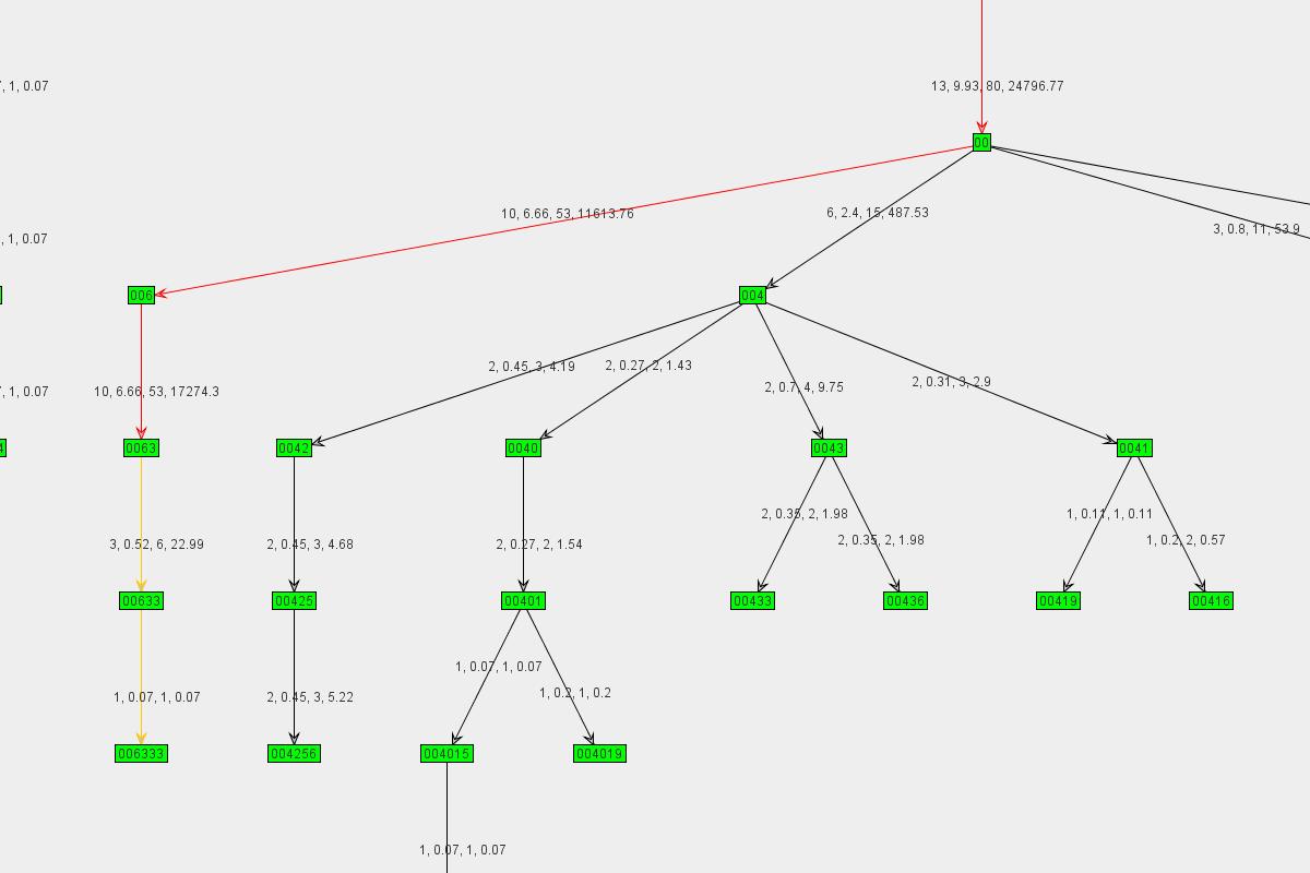 Graph