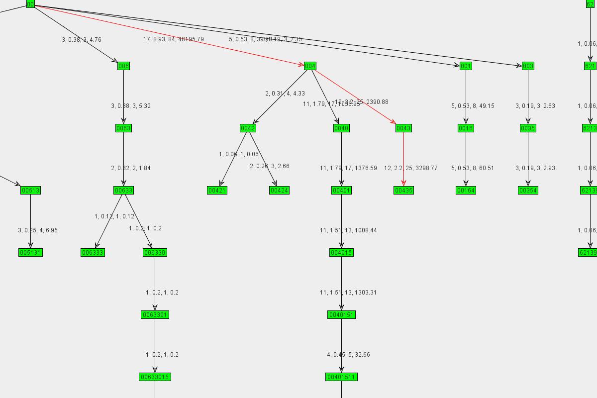 Graph