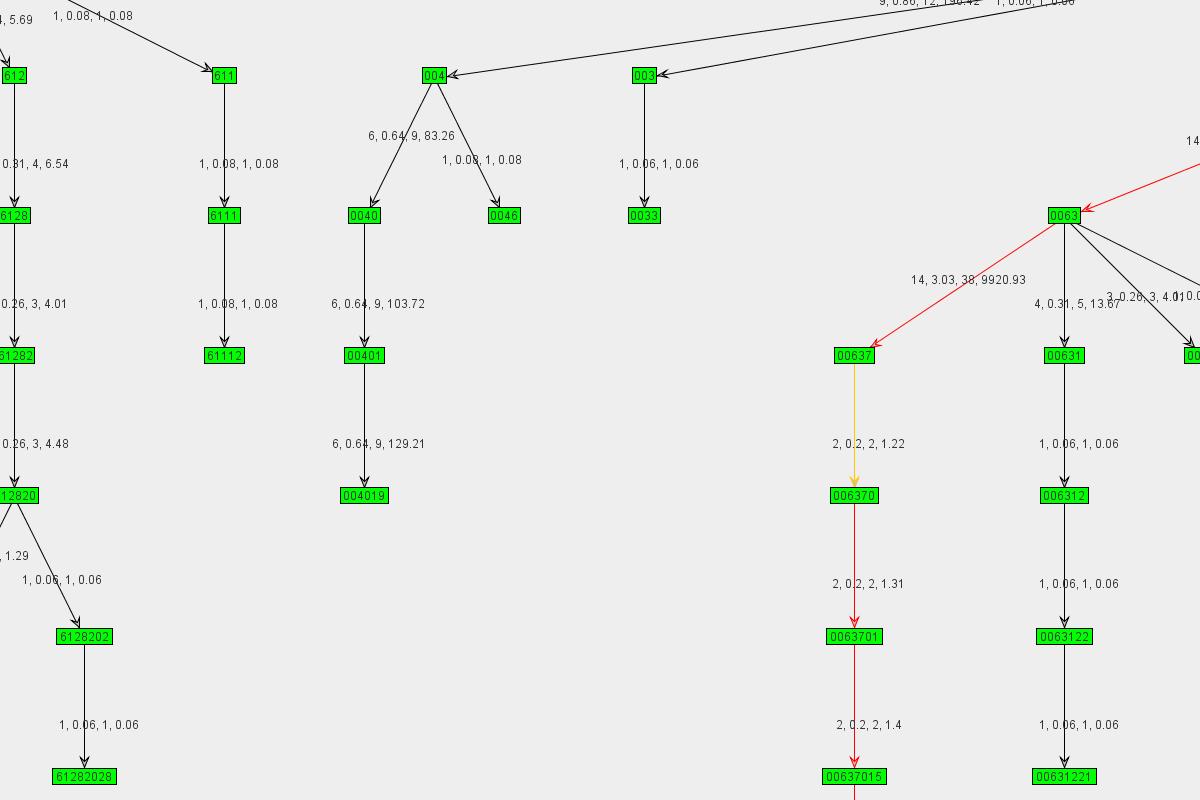 Graph