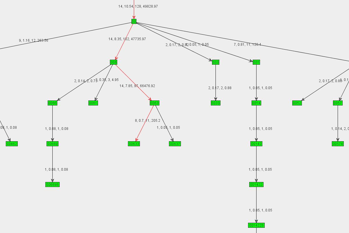 Graph