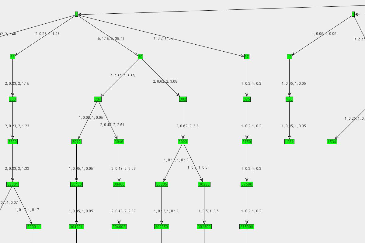 Graph