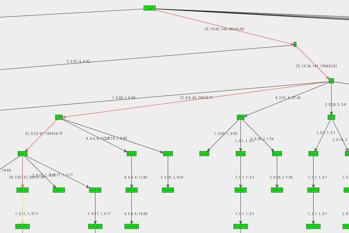 Graph