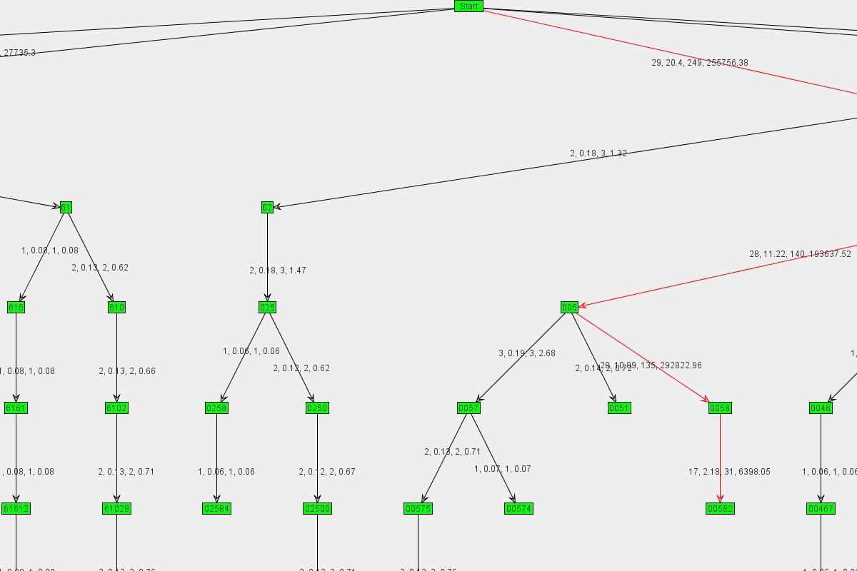 Graph