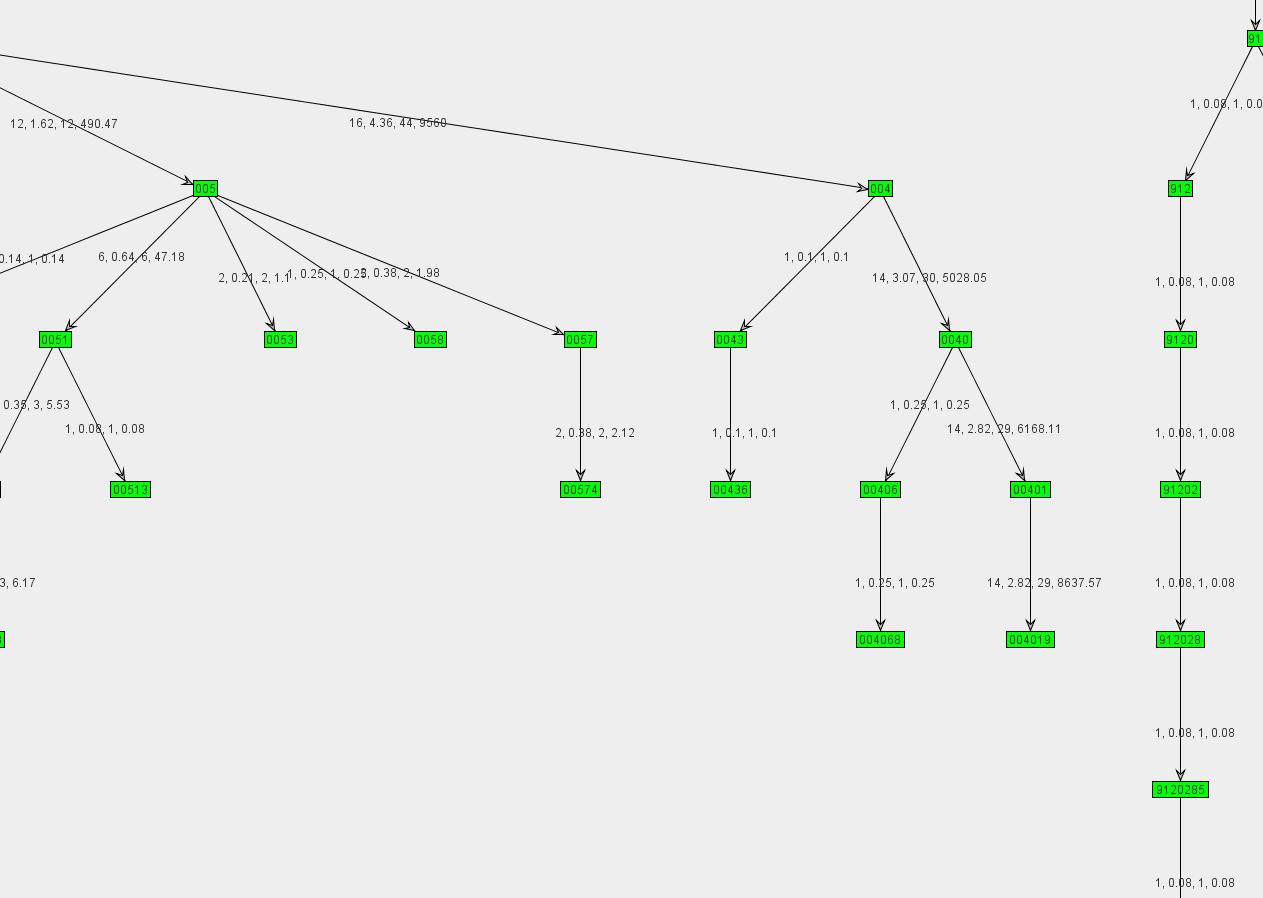 Graph