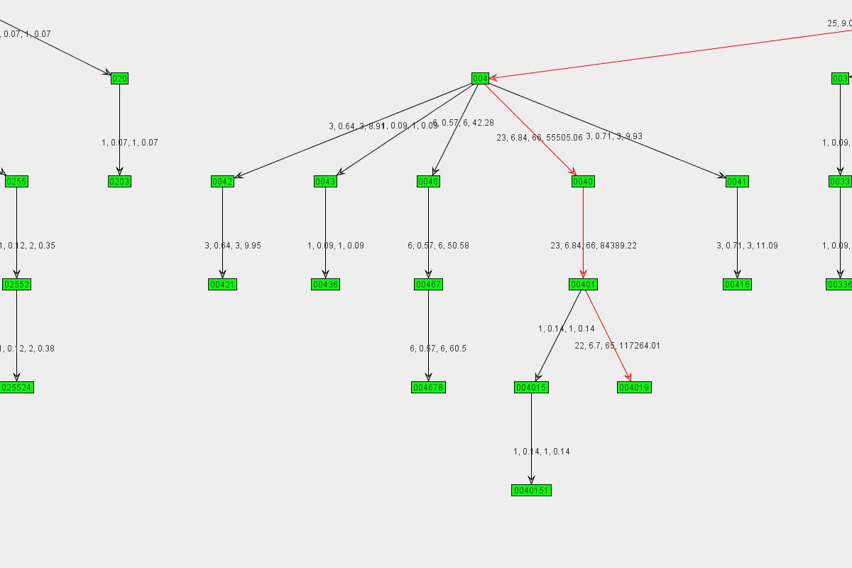 Graph