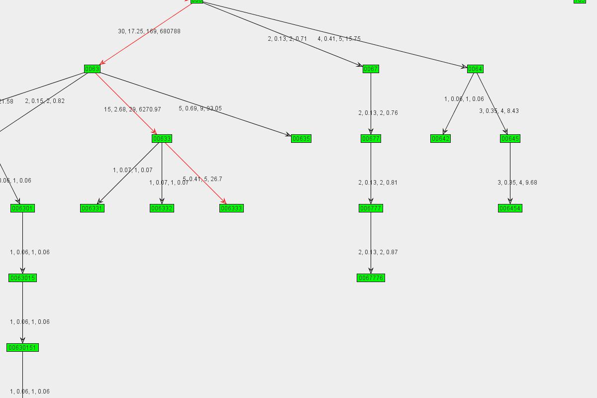 Graph