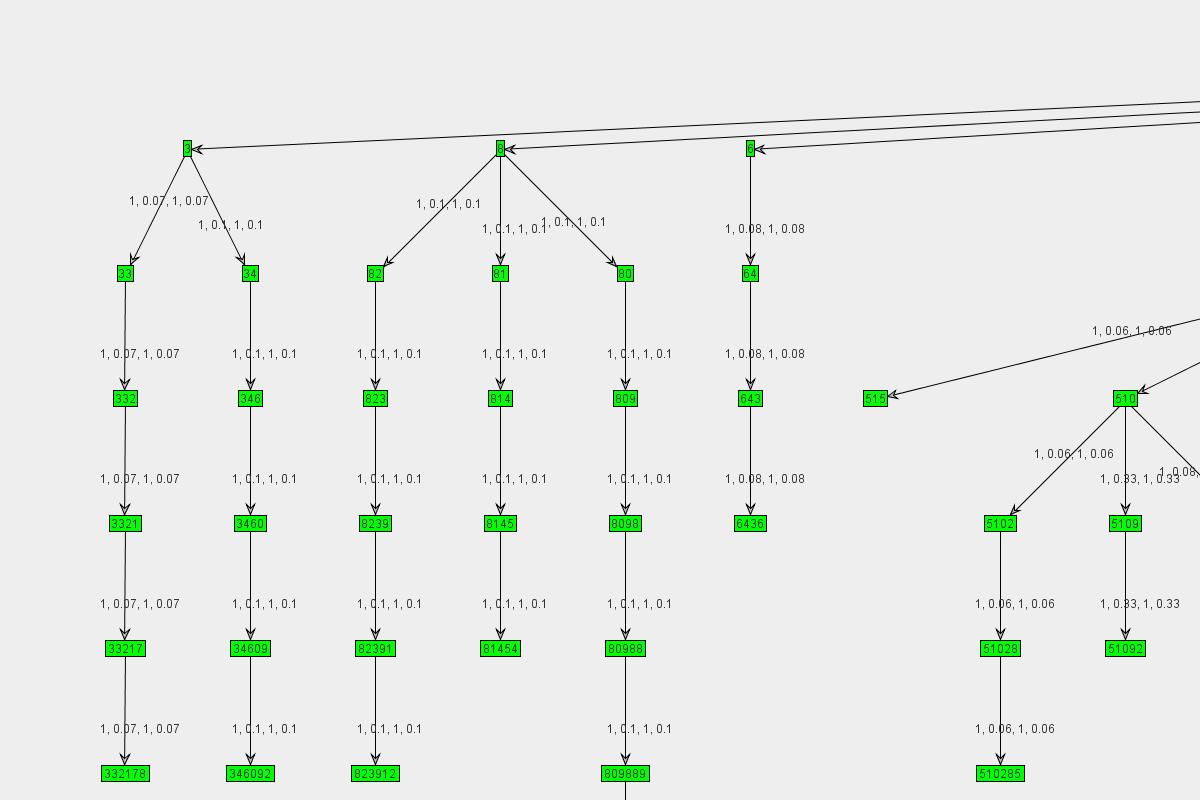Graph